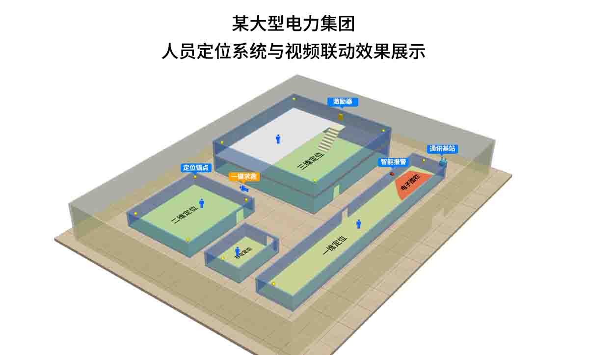 1629100116506058986.jpg 人員定位示意圖.jpg