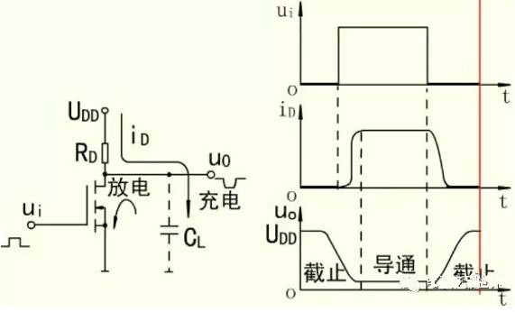 MOS開關(guān)管,MOS管