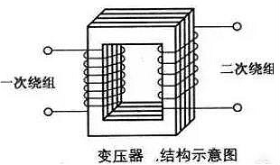 變壓器,電壓