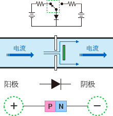 開關二極管