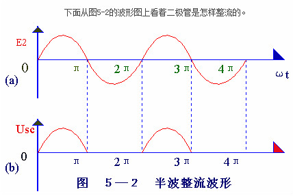 電子電路圖,整流二極管的作用,整流電路