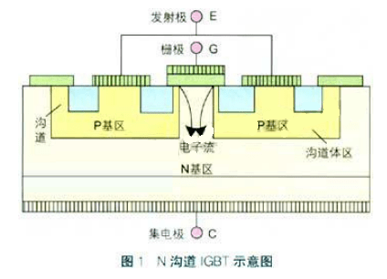 IGBT的結(jié)構(gòu)