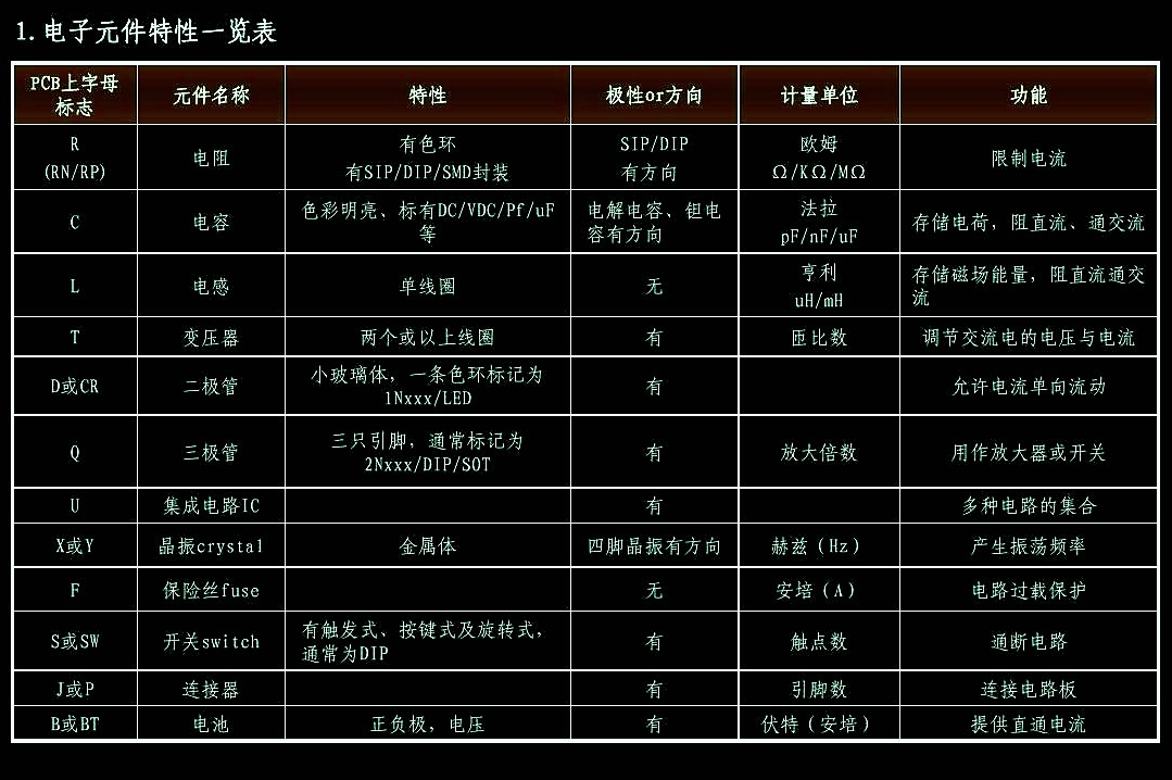 電子元器