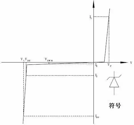TVS防護(hù)電路
