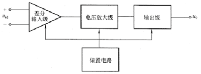運(yùn)算放大器內(nèi)部結(jié)構(gòu)