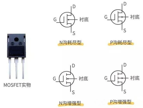 MOSFET切換速度 開關(guān)速度