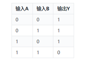 反相器與非門